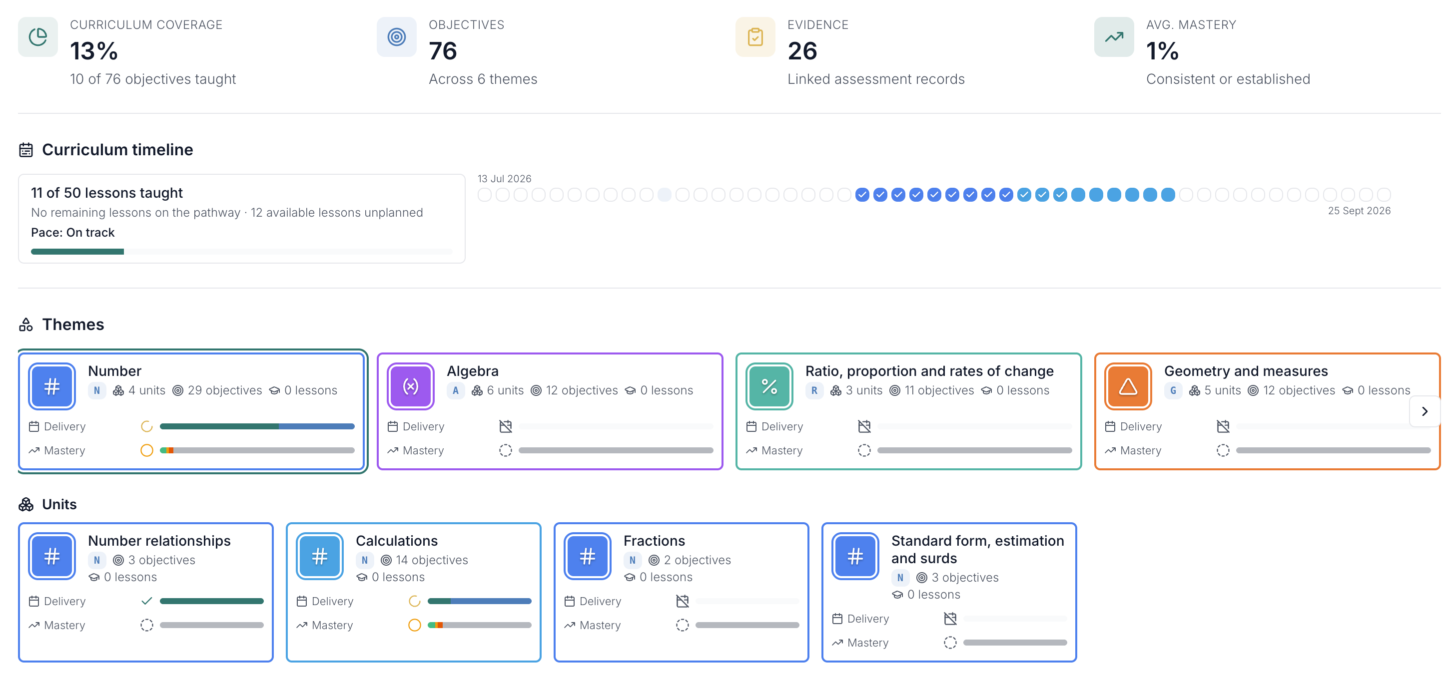 QlixCurriculum coverage dashboard with delivery timeline