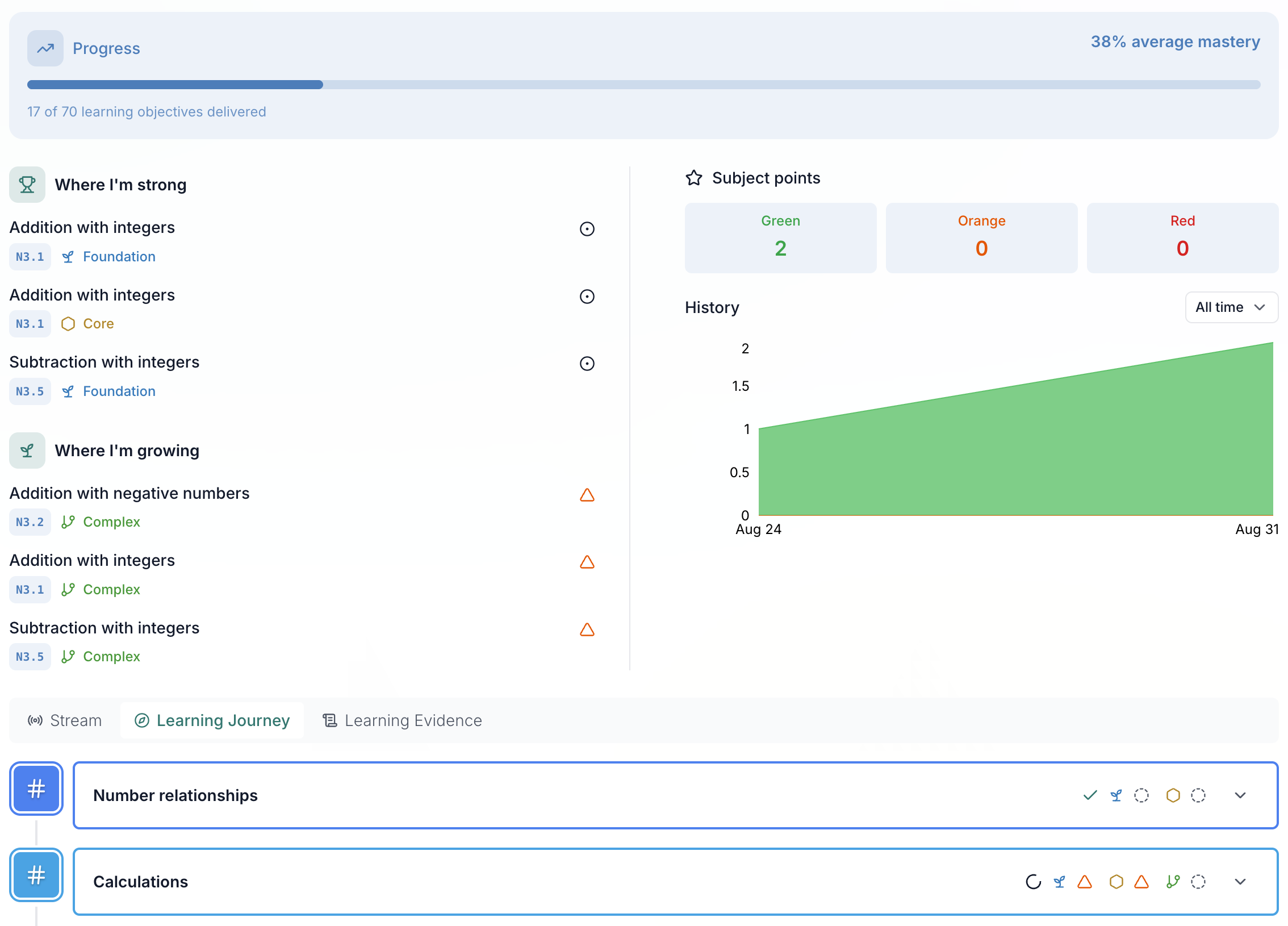 QlixNest — parent and student learning journey