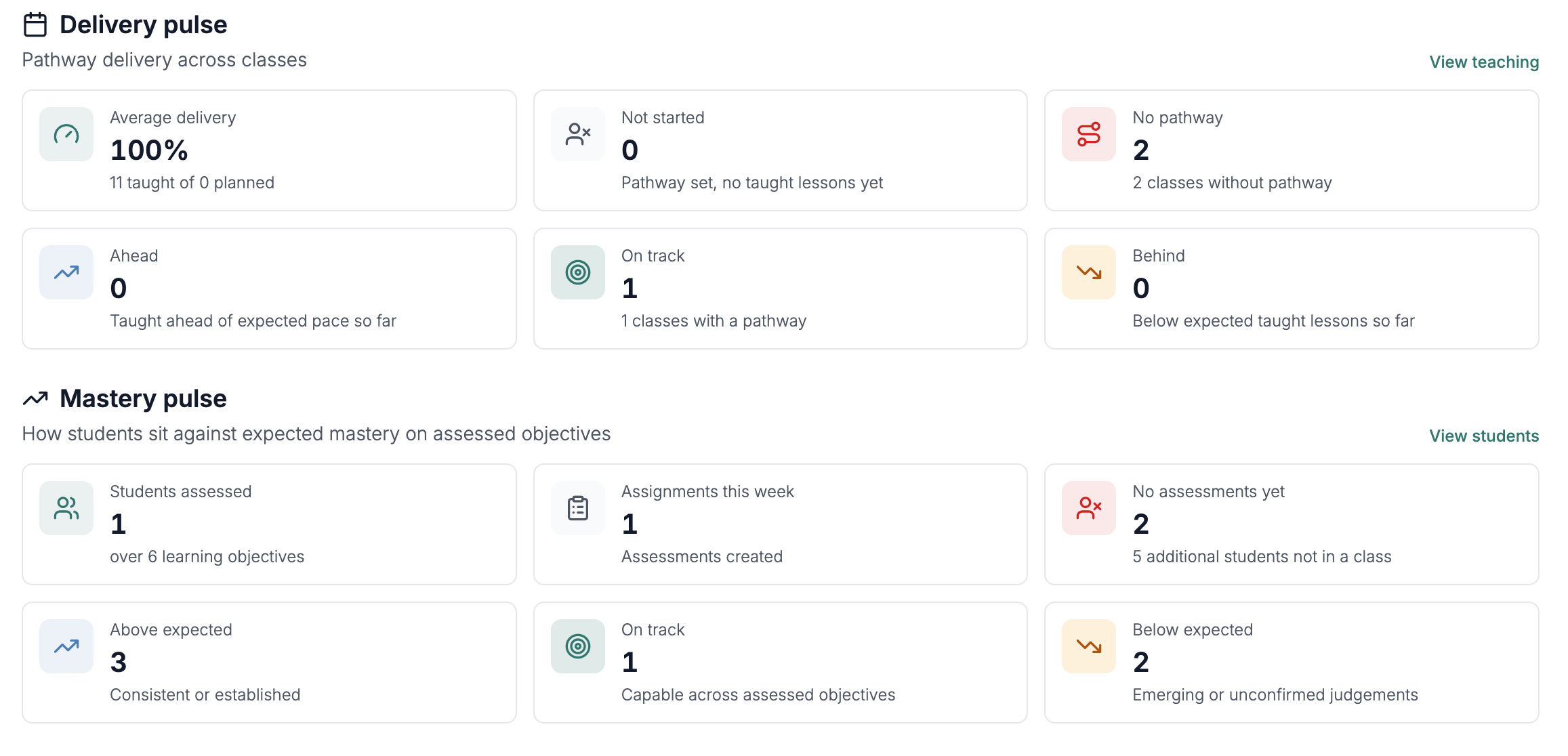 QlixSchool leadership view — delivery and mastery pulse across classes